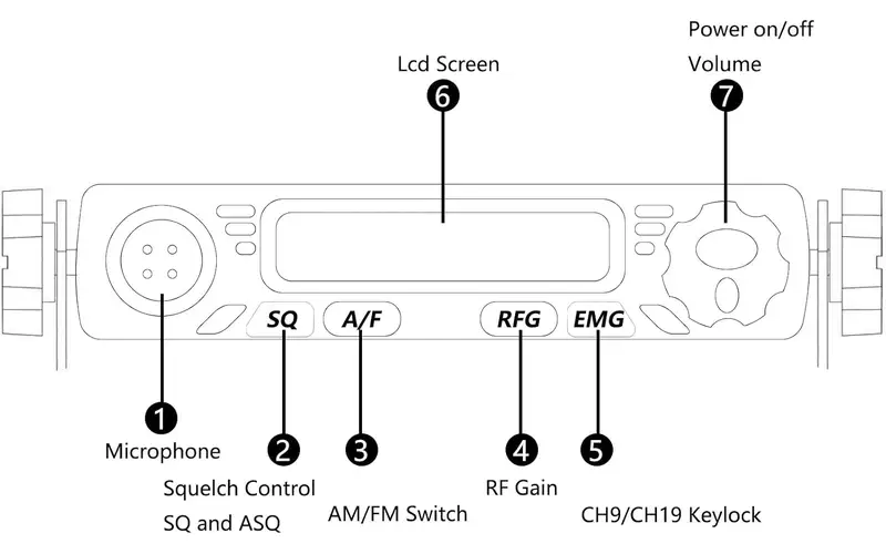Review Channels and Settings at a Glance