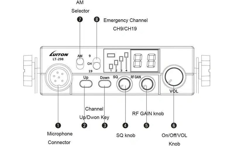Monitor Receive Strength and Transmit Status